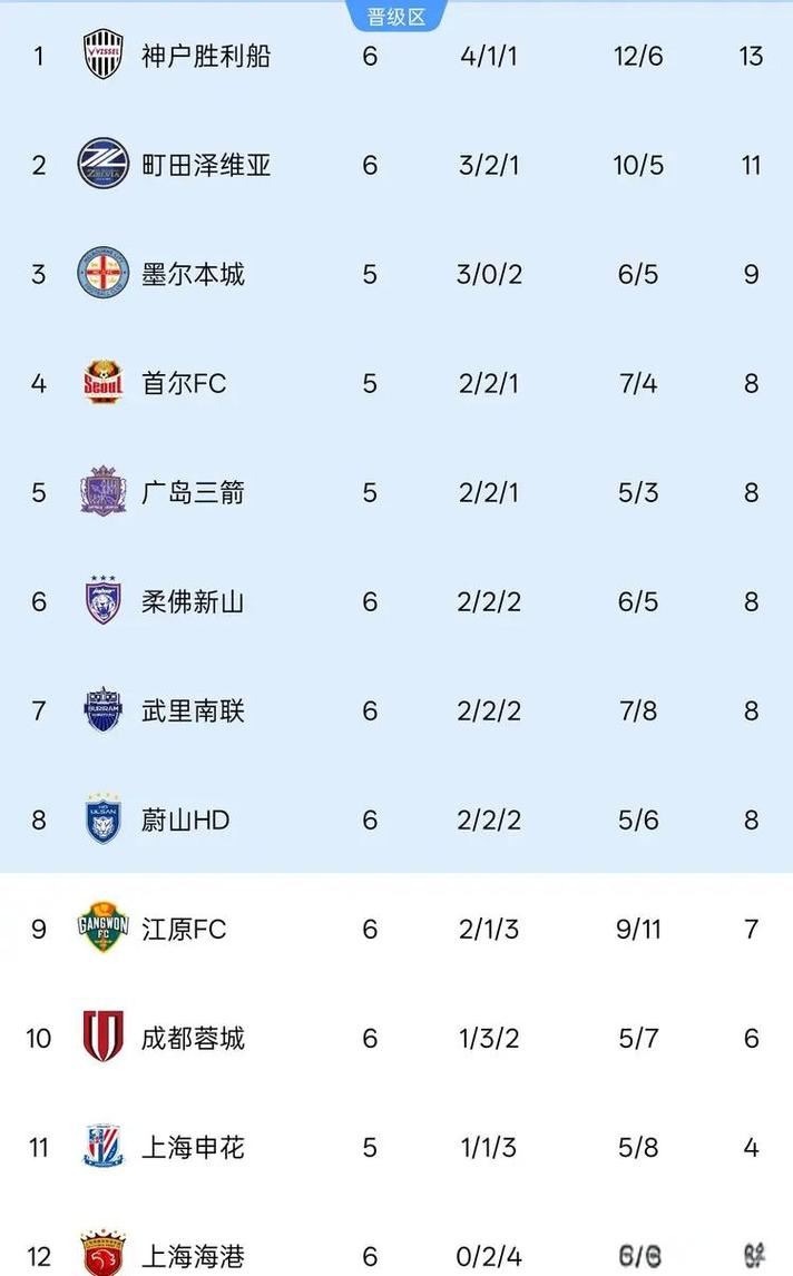 【亚冠】全场被轰门48次 海港客场0比0逼平柔佛新山